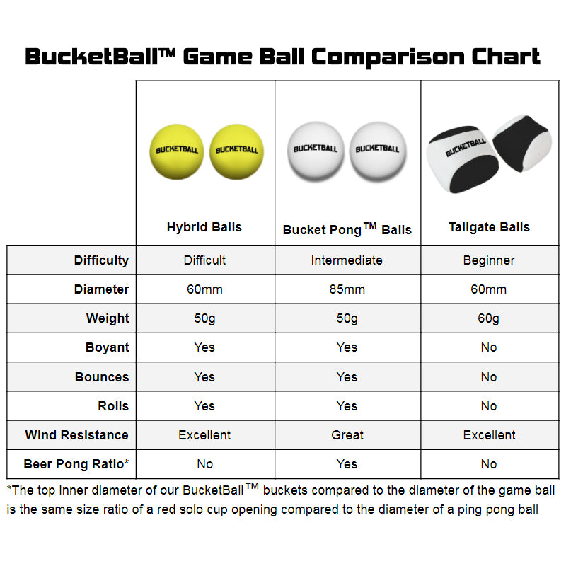 BucketBall™ - Hybrid Game Balls (2 Pack) - BucketBall