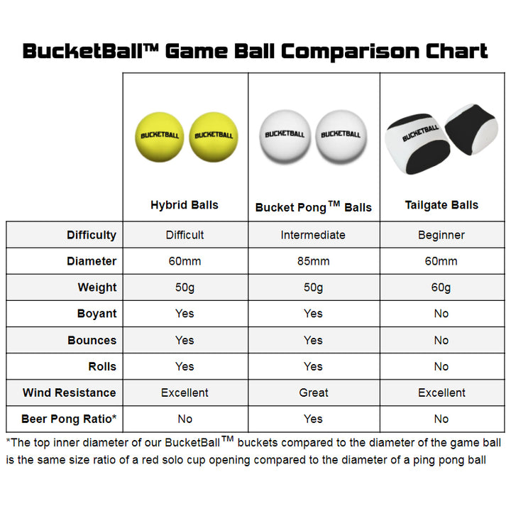 BucketBall™ - Bucket Pong™ Balls (2 Pack) - BucketBall